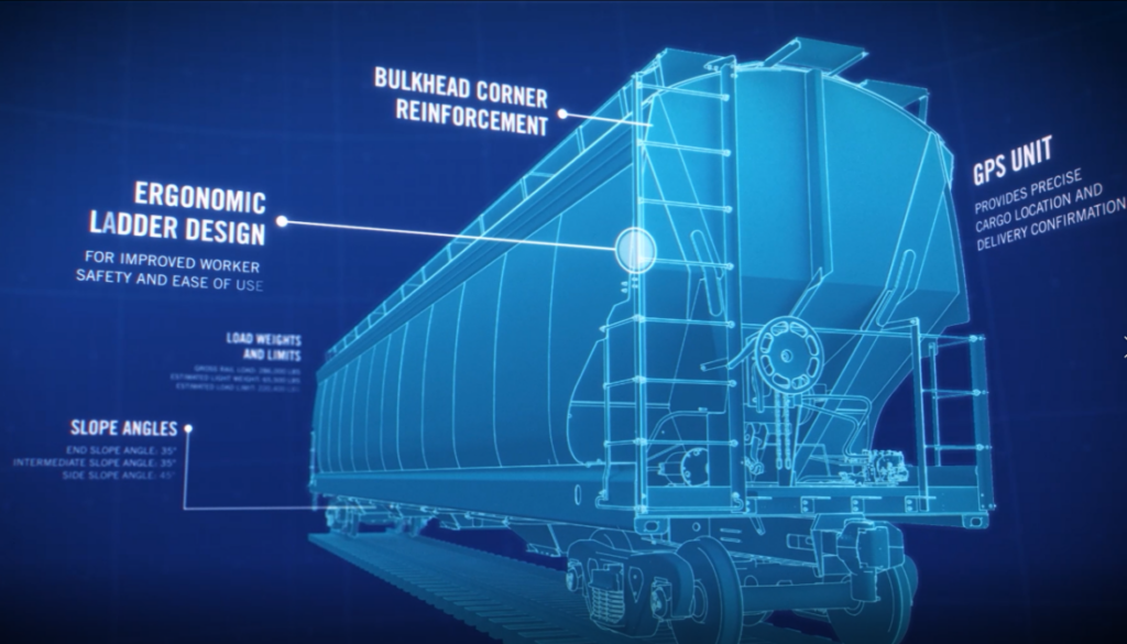 graphic of railcar with technology advantages highlighted