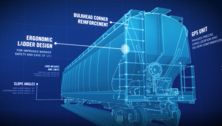 graphic of railcar with technology advantages highlighted